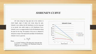 SHRENK’S CURVE
Lift varies along the wing span due to the variation in
chord length, angle of attack and sweep along the span.
Schrenk’s curve defines this lift distribution over the wing span
of an aircraft, also called simply as Lift Distribution Curve.
Schrenk’s curve is an approximation for the lift distribution along
the span for the wing. The equation of the curve is obtained by
taking the average of the trapezoidal and elliptic lift distributions.
Schrenk’s Curve is given by
Where;
y1 is Linear Variation of lift along semi wing span also
named as L1 y2 is Elliptic Lift Distribution along the
wing span also named as L2
 