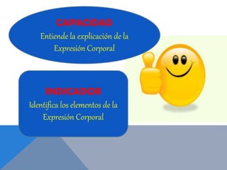 CAPACIDAD
Entiende la explicación de la
Expresión Corporal
INDICADOR
Identifica los elementos de la
Expresión Corporal