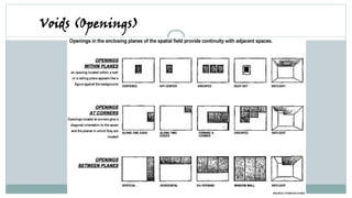 Fundamentals of Architecture: Space, Form, and Function in Building ...