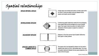 Fundamentals of Architecture: Space, Form, and Function in Building ...