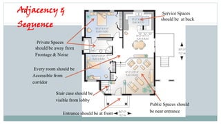 Fundamentals of Architecture: Space, Form, and Function in Building ...