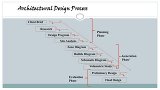 Fundamentals of Architecture: Space, Form, and Function in Building ...