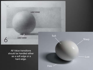 All Value transitions
should be handled either
as a soft edge or a
hard edge.
 