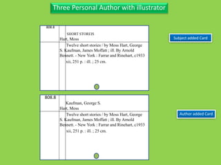 Three Personal Author with illustrator
808.8
Hart, Moss
Twelve short stories / by Moss Hart, George
S. Kaufman, James Moffatt ; ill. By Arnold
Bennett. - New York : Farrar and Rinehart, c1933
xii, 251 p. : ill. ; 25 cm.
Author added Card
808.8
Hart, Moss
Twelve short stories / by Moss Hart, George
S. Kaufman, James Moffatt ; ill. By Arnold
Bennett. - New York : Farrar and Rinehart, c1933
xii, 251 p. : ill. ; 25 cm.
Subject added Card
SHORT STOREIS
Kaufman, George S.
 