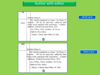 Three Personal AuthorAuthor with editor
780
72131
Scholen, Peray A.
The oxford companion to music / by Peray A.
Scholen. - 10th ed. rev. and reset / edited by John
Owen word, reprinted with corrections. – London ;
Melborn : Oxford University Press, 1972.
xiii, 1189 p., 185 p. of plates : ill; 24 cm.
ISBN 01-9311-306-6
1. Music. I. Word, John OWen. II. Title.
Main Card
780
Scholen, Peray A.
The oxford companion to music / by Peray A.
Scholen. - 10th ed. rev. and reset / edited by John
Owen word, reprinted with corrections. – London
; Melborn : Oxford University Press, 1972.
xiii, 1189 p., 185 p. of plates : ill; 24 cm.
ISBN 01-9311-306-6
1. Music. I. Word, John OWen. II. Title.
Shelf Card
 