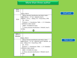 Three Personal AuthorMore than three author
025.4
D515d
72131
Dewey, Melvil
Dewey decimal classification and relative index /
Melvil Dewey. – 21st ed. / edited by Joan S.
Mitchell…[et al.]. – Albany, N.Y. : Forest Press, 1996.
4v. ; 28 cm.
Contents: v. 1. Introduction. Table - v. 2-3. Schedules
- v.4 Relative index manual
ISBN : 0-910608-50-4 (Set)
1. Dewey decimal classification. I. Michell, Joan S.
II. Title.
Main Card
025.4
D515d
Dewey, Melvil
Dewey decimal classification and relative index /
Melvil Dewey. – 21st ed. / edited by Joan S. Mitchell…[et
al.]. – Albany, N.Y. : Forest Press, 1996.
4v. ; 28 cm.
Contents: v. 1. Introduction. Table - v. 2-3. Schedules -
v.4 Relative index manual
ISBN : 0-910608-50-4 (Set)
1. Dewey decimal classification. I. Michell, Joan S.
II. Title.
Shelf Card
 