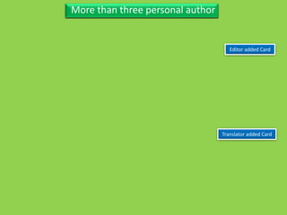 Three Personal AuthorFour Title with sub-title, separate author also series
Editor added Card
Three Personal AuthorMore than three personal author
Translator added Card
 