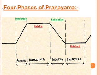 7
Inhalation
Held in
Exhalation
Held out
 