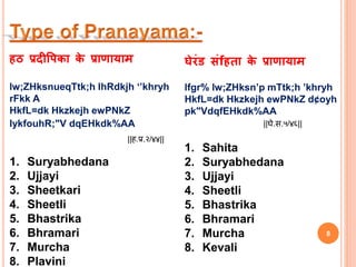 घेरंड संfहता के प्राणायाम
lfgr% lw;ZHksn’p mTtk;h ’khryh
HkfL=dk Hkzkejh ewPNkZ d¢oyh
pk"VdqfEHkdk%AA
||घे.स.५/४६||
1. Sahita
2. Suryabhedana
3. Ujjayi
4. Sheetli
5. Bhastrika
6. Bhramari
7. Murcha
8. Kevali
हठ प्रदीपिका के प्राणायाम
lw;ZHksnueqTtk;h lhRdkjh ‘’khryh
rFkk A
HkfL=dk Hkzkejh ewPNkZ
IykfouhR;"V dqEHkdk%AA
||ह.प्र.२/४४||
1. Suryabhedana
2. Ujjayi
3. Sheetkari
4. Sheetli
5. Bhastrika
6. Bhramari
7. Murcha
8. Plavini
8
 