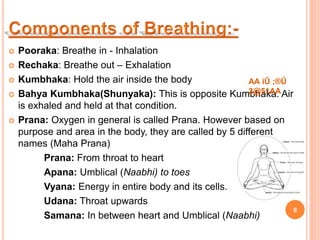  Pooraka: Breathe in - Inhalation
 Rechaka: Breathe out – Exhalation
 Kumbhaka: Hold the air inside the body
 Bahya Ku...