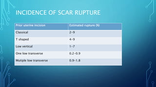 T Incision Classical Pregnancy with previous cesarean section | PPTX