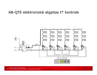 9 |
Apkures sistēmas modernizācija
Pieredzes stāsts par DzĪKS «Bāka-2», Zvaigznāja gatve 6, Rīga Classified as Business
AB...
