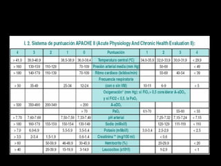 APACHE II Es posible establecer la predicción individual de la mortalidad. 