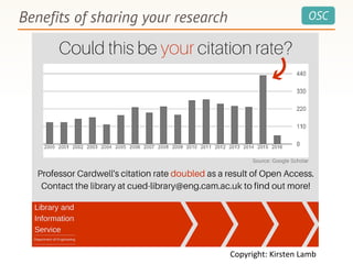 OSCBenefits of sharing your research
Copyright: Kirsten Lamb
 