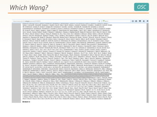 OSCWhich Wang?
 