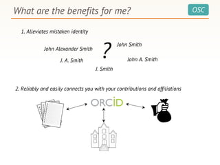 OSCWhat are the benefits for me?
2. Reliably and easily connects you with your contributions and affiliations
1. Alleviates mistaken identity
John A. SmithJ. A. Smith
John Alexander Smith
J. Smith
?
John Smith
 