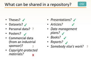 OSCWhat can be shared in a repository?
• Theses?
• Datasets?
• Personal data?
• Posters?
• Commercial data
(from an industrial
sponsor)?
• Copyright-protected
materials?
• Presentations?
• Articles?
• Data management
plans?
• Books?
• Reports?
• Somebody else’s work?
✓
✓
✓
✓
✓
✓
✓
✓
? ?
?
X
 
