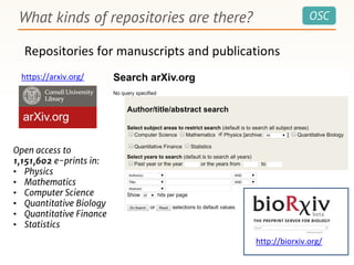 OSCWhat kinds of repositories are there?
Repositories for manuscripts and publications
https://arxiv.org/
Open access to
1,151,602 e-prints in:
• Physics
• Mathematics
• Computer Science
• Quantitative Biology
• Quantitative Finance
• Statistics
http://biorxiv.org/
 