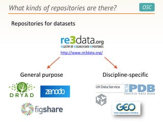 OSCWhat kinds of repositories are there?
Repositories for datasets
http://www.re3data.org/
General purpose Discipline-specific
 