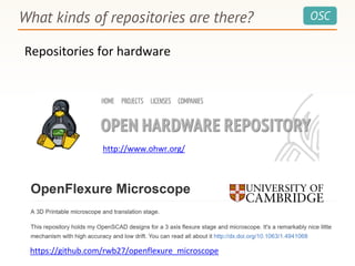 OSCWhat kinds of repositories are there?
Repositories for hardware
http://www.ohwr.org/
https://github.com/rwb27/openflexure_microscope
 