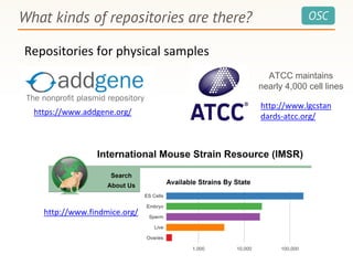 OSCWhat kinds of repositories are there?
Repositories for physical samples
https://www.addgene.org/
http://www.findmice.org/
ATCC maintains
nearly 4,000 cell lines
http://www.lgcstan
dards-atcc.org/
 