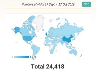 OSCNumbers of visits 17 Sept – 17 Oct 2016
Total 24,418
 