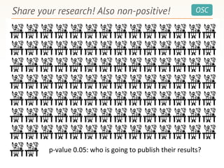 OSC
p-value 0.05: who is going to publish their results?
Share your research! Also non-positive!
 