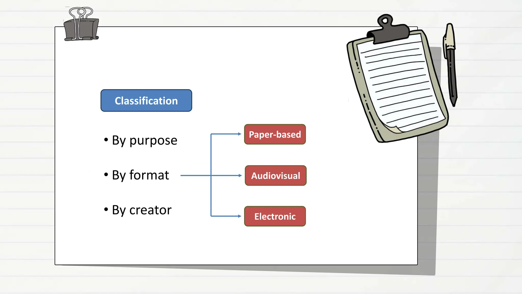 Classification
• By purpose
• By format
• By creator
Audiovisual
Paper-based
Electronic
 