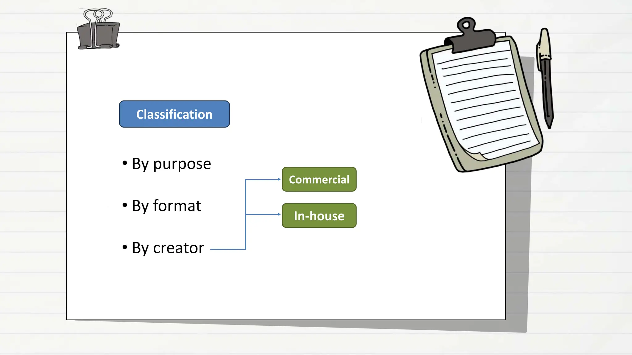 Classification
• By purpose
• By format
• By creator
In-house
Commercial
 