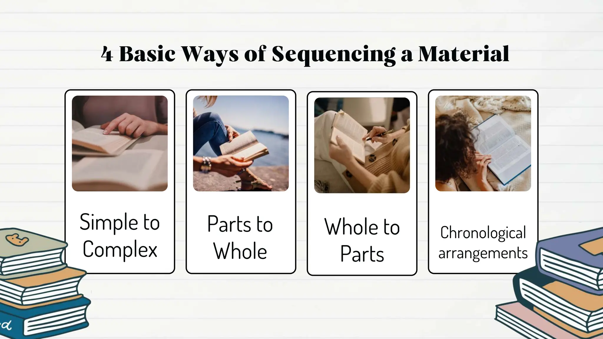 Simple to
Complex
Parts to
Whole
Whole to
Parts
Chronological
arrangements
 