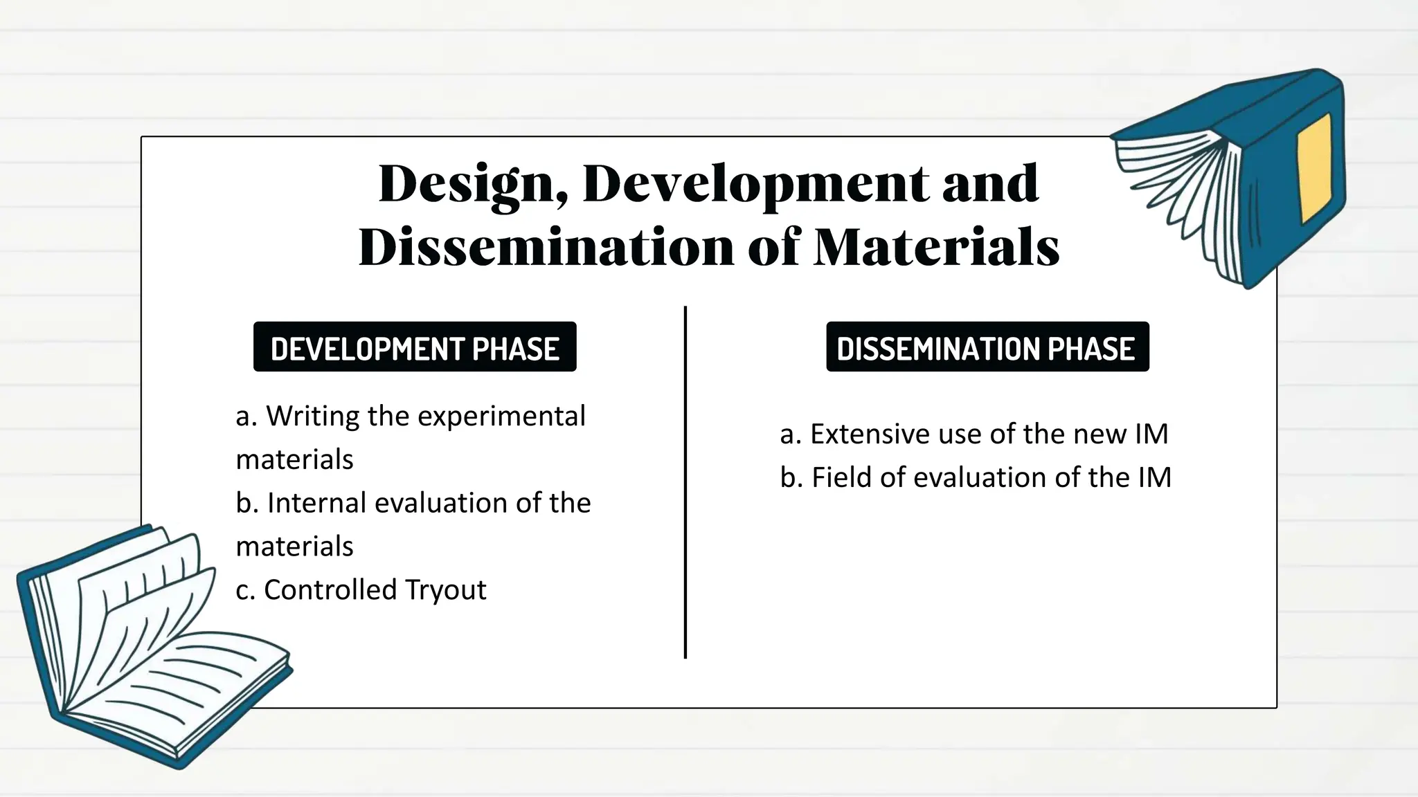 a. Writing the experimental
materials
b. Internal evaluation of the
materials
c. Controlled Tryout
DEVELOPMENT PHASE
a. Extensive use of the new IM
b. Field of evaluation of the IM
DISSEMINATION PHASE
 