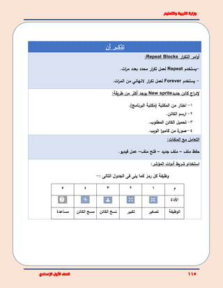 ‫أن‬ ‫تذكـــر‬
‫ار‬‫ر‬‫التك‬ ‫امر‬‫و‬‫أ‬Repeat Blocks:
-‫ي‬‫ستخدم‬Repeat‫ات‬‫ر‬‫م‬ ‫بعدد‬ ‫محدد‬ ‫ار‬‫ر‬‫تك‬ ‫لعمل‬.
-‫ي‬‫ستخدم‬Forever‫لعمل‬‫ار‬‫ر‬‫تك‬‫لنهائي‬‫ات‬‫ر‬‫الم‬ ‫من‬.
‫إل‬‫جديد‬ ‫كائن‬ ‫اج‬‫ر‬‫د‬New sprite‫يوجد‬‫أكثر‬‫طريقة‬ ‫من‬:
1-‫(مكتبة‬ ‫المكتبة‬ ‫من‬ ‫اختار‬‫البرنامج‬).
2-‫الكائن‬ ‫ارسم‬.
3-‫المطلوب‬ ‫الكائن‬ ‫تحميل‬.
4-‫الويب‬ ‫ا‬‫ر‬‫كامي‬ ‫من‬ ‫ة‬‫صور‬.
‫الملفات‬ ‫مع‬ ‫التعامل‬:
‫ملف‬ ‫حفظ‬–‫جديد‬ ‫ملف‬–‫ملف‬ ‫فتح‬–‫فيديو‬ ‫عمل‬.
‫ات‬‫و‬‫أد‬ ‫شريط‬ ‫استخدام‬‫المؤشر‬:
‫رمز‬ ‫كل‬ ‫وظيفة‬: ‫التالى‬ ‫الجدول‬ ‫فى‬ ‫يلى‬ ‫كما‬-
‫م‬12345
‫األ‬‫داة‬
‫الوظيفة‬‫تصغير‬‫تكبير‬‫الكائن‬ ‫نسخ‬‫الكائن‬ ‫مسح‬‫مساعدة‬
 
