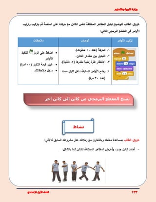 ‫ي‬‫عزيز‬‫الطالب‬‫ل‬‫توض‬‫ي‬‫ح‬‫لنفس‬ ‫المختلفة‬ ‫المظاهر‬ ‫تبديل‬‫الكائن‬‫المنصة‬ ‫على‬ ‫حركته‬ ‫مع‬‫بتركيب‬ ‫قم‬‫و‬‫ترتيب‬
‫األ‬‫امر‬‫و‬‫في‬‫ال‬‫مقطع‬‫البرمجي‬‫التالي‬:
‫األ‬ ‫تركيب‬‫امر‬‫و‬‫الوصف‬‫ملحظات‬
1.‫الحركة‬‫(عدد‬10)‫ات‬‫و‬‫خط‬.
2.‫ال‬‫تبديل‬‫بين‬‫مظاهر‬‫ا‬‫لكائن‬.
3.‫االنتظار‬‫ها‬‫مقدر‬ ‫زمنية‬ ‫ة‬‫فتر‬(0.5‫ثانية‬).
4.‫وضع‬‫األ‬‫السابق‬ ‫امر‬‫و‬‫داخل‬ ‫ة‬‫محدد‬ ‫ار‬‫ر‬‫تك‬
‫(عدد‬30)‫ة‬‫مر‬.
‫على‬ ‫اضغط‬‫الرمز‬‫ل‬‫تنفيذ‬
‫األ‬‫امر‬‫و‬
‫غيير‬( ‫ار‬‫ر‬‫التك‬ ‫قيمة‬100)‫ة‬‫مر‬
‫ملحظاتك‬ ‫سجل‬.
‫ي‬‫عزيز‬‫الطالب‬‫مع‬ ‫ن‬‫وبالتعاو‬ ‫معلمك‬ ‫بمساعدة‬‫زملئك‬‫السابق‬ ‫مشروعك‬ ‫عدل‬‫كاآلتي‬:
-‫أ‬‫كائن‬ ‫ضف‬‫جديد‬،‫و‬‫أ‬‫المختلفة‬ ‫المظاهر‬ ‫عرض‬‫للكائن‬‫كما‬:‫بالشكل‬
‫نشاط‬
‫نسخ‬‫البرمجي‬ ‫المقطع‬‫كائن‬ ‫من‬‫إ‬‫كائن‬ ‫لى‬‫آ‬‫خر‬
 