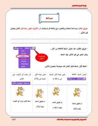 ‫ع‬‫ي‬‫زيز‬‫الطالب‬‫مع‬ ‫ن‬‫وبالتعاو‬ ‫معلمك‬ ‫بمساعدة‬‫زملئك‬‫قم‬‫باستخدام‬‫أ‬‫ال‬ ‫مر‬‫ات‬‫ر‬‫تأثي‬‫ل‬‫تغيير‬‫شكل‬ ‫نمط‬‫الك‬‫ائن‬‫وتعديل‬
‫التأثير‬ ‫قيم‬.
............................................................................................................
............................................................................................................
-‫ي‬‫عزيز‬‫عند‬ ‫الطالب‬‫اختيار‬‫النمط‬whirl‫من‬‫األ‬‫مر‬،
‫يمكن‬‫التغير‬‫في‬‫الت‬ ‫قيم‬‫أ‬‫النمط‬ ‫لهذا‬ ‫ثير‬.
-‫الحظ‬‫كما‬ ‫الكائن‬ ‫شكل‬ ‫انماط‬ ‫تأثير‬‫بالجدول‬ ‫موضحة‬‫ا‬:‫لتالي‬
‫اختيار‬‫النمط‬whirl‫تغيير‬‫تأثير‬ ‫قيمة‬‫الن‬‫مط‬
‫إ‬‫لى‬(-60)
‫تغيير‬‫تأثير‬ ‫قيمة‬
‫النمط‬‫إ‬( ‫لى‬75)
‫أ‬‫حذف‬ ‫مر‬‫أ‬‫ت‬ ‫ى‬‫أ‬‫على‬ ‫ات‬‫ر‬‫ثي‬
‫الكائن‬
‫النمط‬ ‫تطبيق‬ ‫تم‬
( ‫بقيمة‬25)
‫النمط‬ ‫تطبيق‬ ‫تم‬
‫بقيمة‬(-60)
‫النمط‬ ‫تطبيق‬ ‫تم‬
( ‫بقيمة‬75)
‫ن‬‫بدو‬ ‫الكائن‬ ‫نمط‬‫أي‬‫ات‬‫ر‬‫تأثي‬
‫نشاط‬
‫تأثيرات‬ ‫قيم‬
‫االختيار‬
 