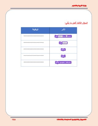 ‫ال‬‫ؤ‬‫الس‬‫الثالث‬‫أكمل‬‫ما‬:‫يأتي‬
‫األ‬‫مر‬‫الوظيفة‬
--------------
--------------
--------------
--------------
--------------
 