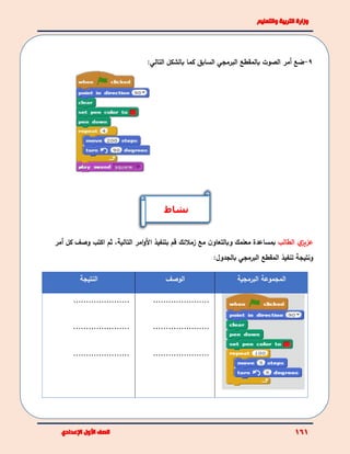 9-‫ضع‬‫أمر‬‫بالمقطع‬ ‫الصوت‬‫البرمجي‬‫السابق‬‫بالشكل‬ ‫كما‬‫التالي‬:
‫ي‬‫عزيز‬‫الطالب‬‫و‬ ‫معلمك‬ ‫بمساعدة‬‫ب‬‫مع‬ ‫ن‬‫التعاو‬‫زمالئك‬‫األ‬ ‫بتنفيذ‬ ‫قم‬‫امر‬‫و‬‫التالية‬،‫ثم‬‫أمر‬ ‫كل‬ ‫وصف‬ ‫اكتب‬
‫بالجدول‬ ‫البرمجي‬ ‫المقطع‬ ‫تنفيذ‬ ‫ونتيجة‬:
‫البرمجية‬ ‫المجموعة‬‫الوصف‬‫النتيجة‬
......................
......................
......................
......................
......................
......................
‫نشاط‬
 