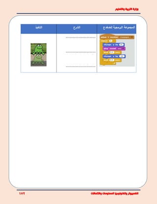 ‫للضفدع‬ ‫البرمجية‬ ‫المجموعة‬‫الشرح‬‫التنفيذ‬
..........................
..........................
..........................
 