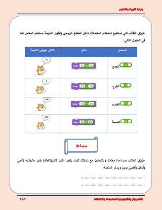 ‫ي‬‫عزيز‬‫الطالب‬‫لكي‬‫تستطيع‬‫استخدام‬‫المقطع‬ ‫داخل‬ ‫المعامالت‬‫البرمجي‬‫ظهار‬‫ا‬‫و‬‫النتيجة‬‫نستخدم‬‫ك‬ ‫المعامل‬‫ما‬
‫في‬‫الجدول‬:‫التالي‬
‫المعامل‬‫مثال‬‫النتيجة‬ ‫يعرض‬ ‫الكائن‬
‫الجمع‬
‫الطرح‬
‫الضرب‬
‫القسمة‬
‫ي‬‫عزيز‬‫ائي‬‫و‬‫عش‬ ‫بقيم‬ )‫كائن(القطة‬ ‫مكان‬ ‫يتغير‬ ‫كيف‬ ‫زمالئك‬ ‫مع‬ ‫ن‬‫وبالتعاو‬ ‫معلمك‬ ‫بمساعدة‬ ‫الطالب‬‫ة‬‫ألع‬‫لى‬
‫أسفل‬‫و‬‫أ‬‫و‬‫يمين‬ ‫قصى‬‫ويسار‬‫المنصة‬.
......................................................
......................................................
‫نشاط‬
 