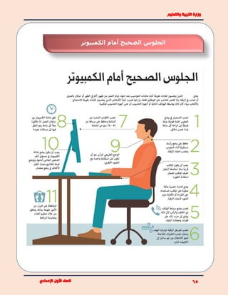 ‫الكمبيوتر‬ ‫أمام‬ ‫الصحيح‬ ‫الجلوس‬
 