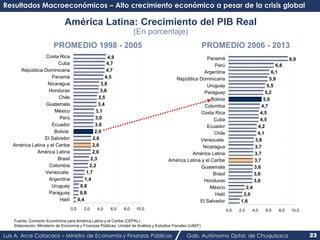 Resultados Macroeconómicos – Alto crecimiento económico a pesar de la crisis global 
América Latina: Crecimiento del PIB R...
