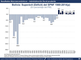 2,0 
Bolivia: Superávit (Déficit) del SPNF 1980-2014(p) 
(En porcentaje del PIB) 
1980 
1981 
1982 
1983 
1984 
1985 
1986...