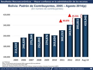 Resultados Macroeconómicos – Mayor confianza en la administración de los recursos 
Bolivia: Padrón de Contribuyentes, 2005...
