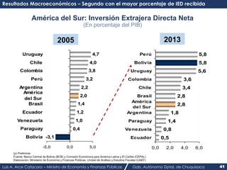 Resultados Macroeconómicos – Segundo con el mayor porcentaje de IED recibida 
América del Sur: Inversión Extrajera Directa...