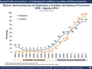 Resultados Macroeconómicos – La bolivianización contribuye a la solidez del Sistema financiero 
Bolivia: Bolivianización d...
