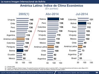 La nueva imagen internacional de Bolivia 
América Latina: Índice de Clima Económico 
(En puntos) 
2005(1) Abr-2014 Jul-201...