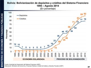 Bolivia: Bolivianización de depósitos y créditos del Sistema Financiero 
37 
1995 – Agosto 2014 
(En porcentaje) 
7 6 5 5 ...