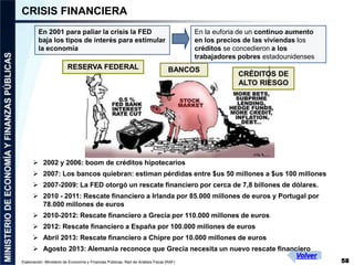 58 
CRISIS FINANCIERA 
En 2001 para paliar la crisis la FED 
baja los tipos de interés para estimular 
la economía 
Elabor...