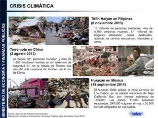 CRISIS CLIMÁTICA 
Fuente: Agencias de Noticias Internacionales 
Elaboración: Ministerio de Economía y Finanzas Públicas, R...
