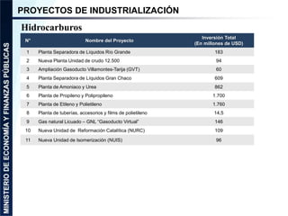 PROYECTOS DE INDUSTRIALIZACIÓN 
Hidrocarburos 
N° Nombre del Proyecto 
Inversión Total 
(En millones de USD) 
1 Planta Sep...