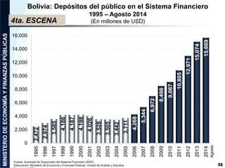 32 
Bolivia: Depósitos del público en el Sistema Financiero 
1995 – Agosto 2014 
(En millones de USD) 
16,000 
14,000 
12,...